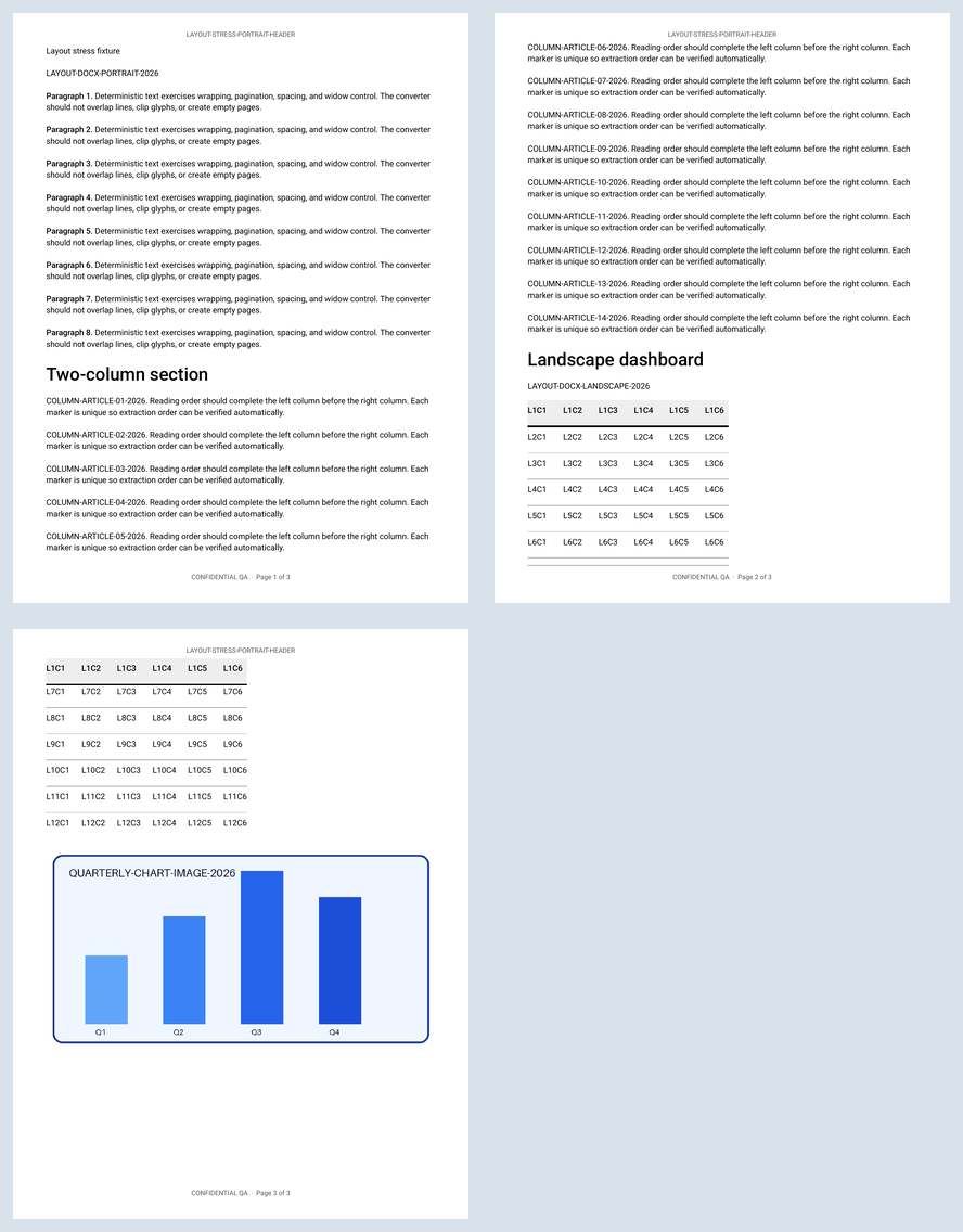 Three-page render of the searchable mixed-layout Word to PDF output