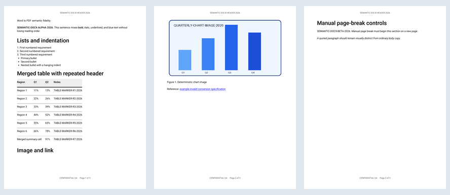 Three-page render of the searchable Word to PDF semantic output